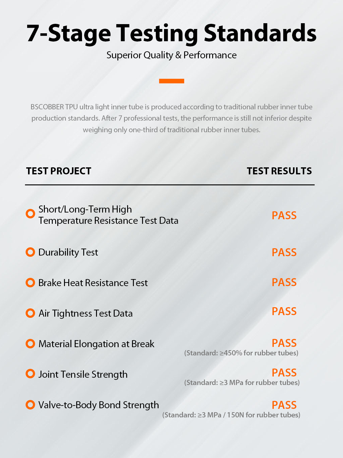 700c tpu camera test results 7 stage testing standards